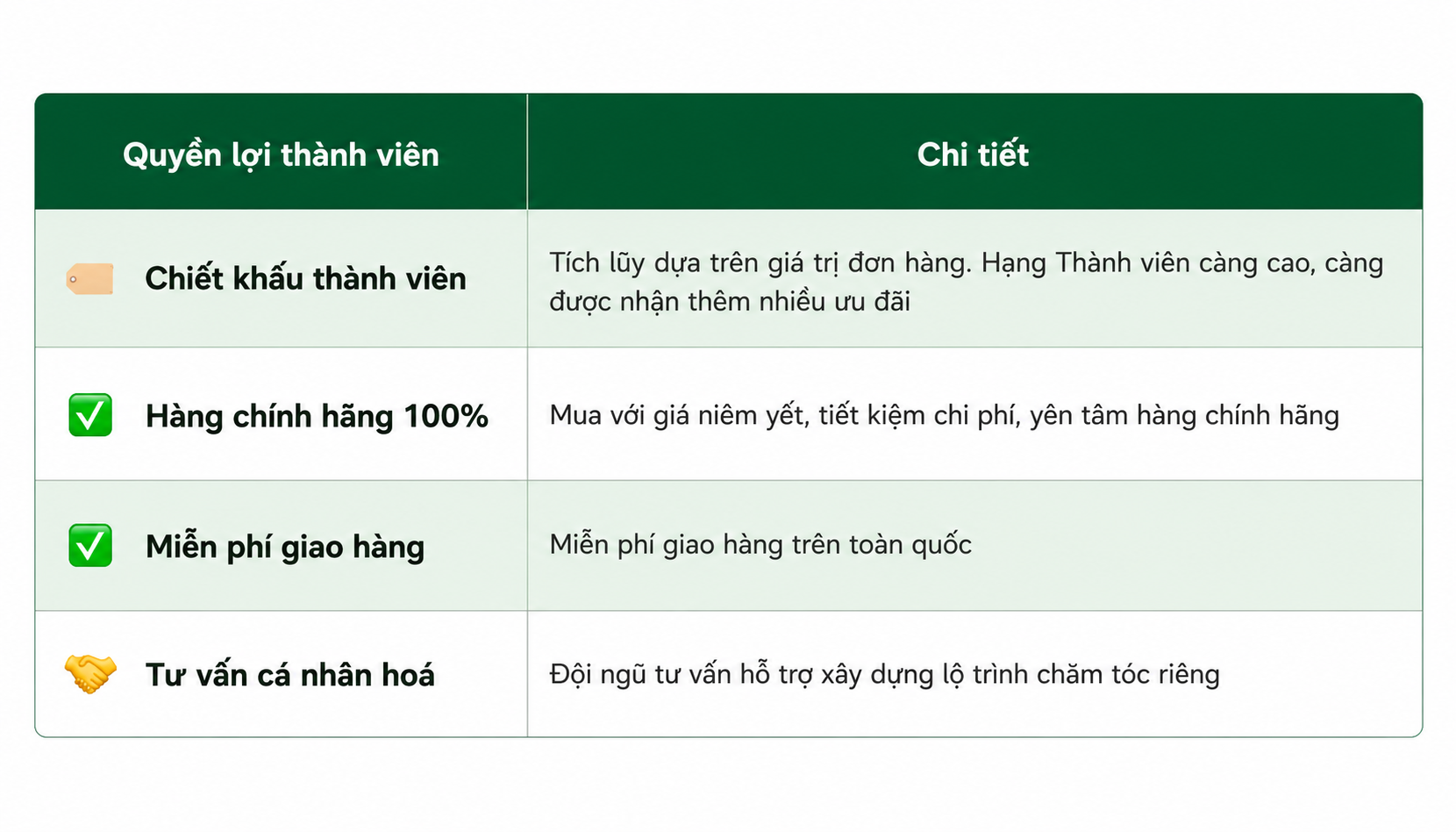 Laminh thành viên