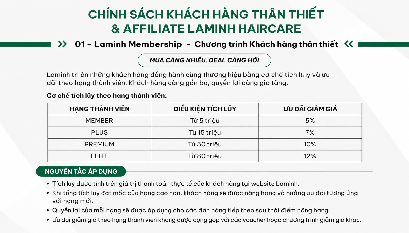 Laminh Haircare
