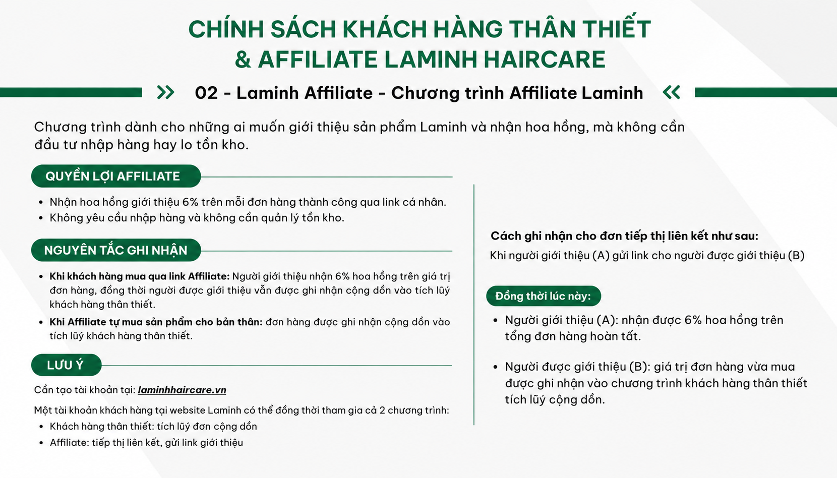 Laminh